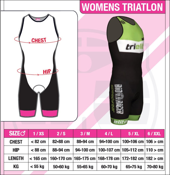 Tri Aeroracer Kit - Men